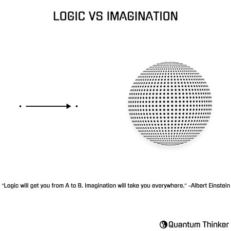 Logic will get you from A to B. Imagination with take you everywhere.  Albert Einstein Logic Will Get You From A To B, No Logic, Albert Einstein, Logic, Einstein, Quick Saves