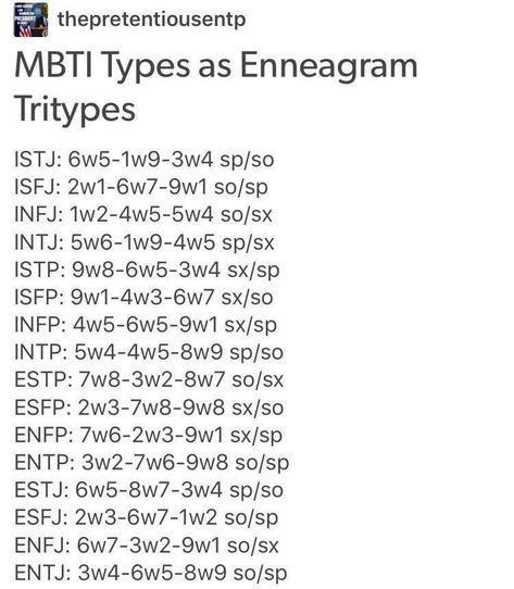 Ennegrams Types, Intp 4w5, Istp Enneagram, Cognitive Functions Mbti, Mbti Functions, Personalidad Infj, Infp Personality Type, Intp Personality Type, Enfp Personality