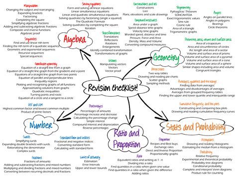 Maths Study Notes, Revision Methods, Noticeboard Ideas, Gcse Notes, Foundation Maths, Revision Ideas, School Revision, English Revision, Gcse Maths Revision