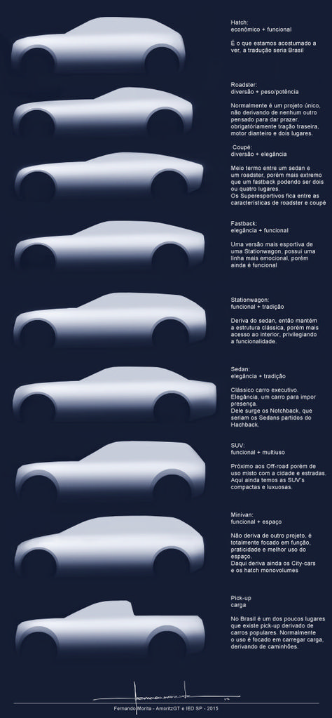 Car Body Types, Car Proportions, Concept Art Car, Cars Types, Type Of Cars, Cars Sketch, Car Body Design, Types Of Cars, Futuristic Concept