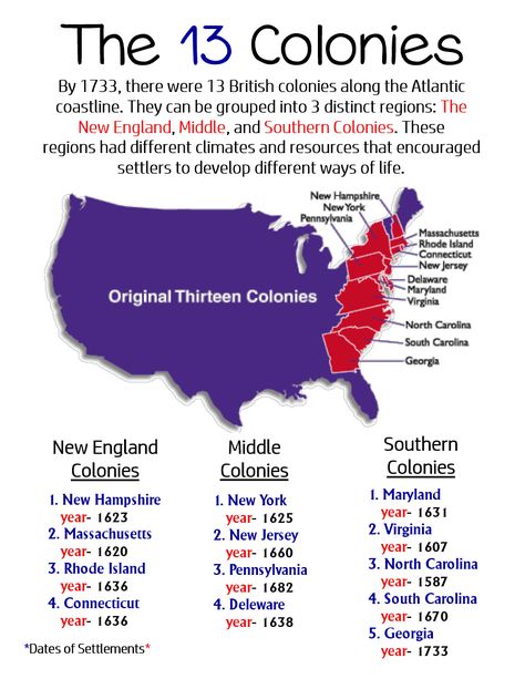 13 Colonies Anchor Chart, 13 Original Colonies, Government Lessons, Teaching Government, American History Timeline, Thirteen Colonies, Constitution Of The United States, States And Capitals, 13 Colonies