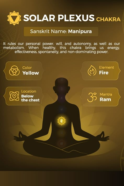 The Manipura - Solar Plexus Chakra s the 3rd chakra and has the power of letting us know when we've stopped living our lives in accordance with our true being. Liability Waiver Form, Simple Manifestation, Root Chakra Meditation, Chakra Locations, 3rd Chakra, Liability Waiver, Universe Manifestation, Psychic Development Learning, Grounding Meditation