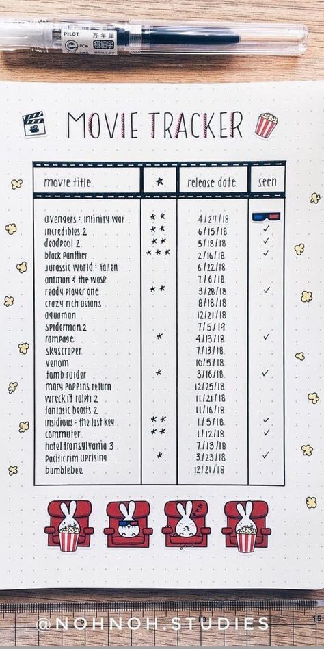 Movie Tracker, Bullet Journal Lists, Bullet Journal 2020, Bullet Journel, Bullet Journal 2019, Bullet Journal Notes, Bullet Journal Tracker, Bullet Journal Mood, Bullet Journal Aesthetic