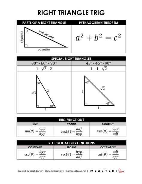 Get the help you or your students need remembering all of the formulas needed for right triangle trigonometry problems with this handy right triangle trig formula sheet. Trigonometry Problems, Right Triangle Trigonometry, Cheet Sheet, Math Reference Sheet, Formula Sheet, Notes School, Right Triangle, Grade 10, Trigonometry