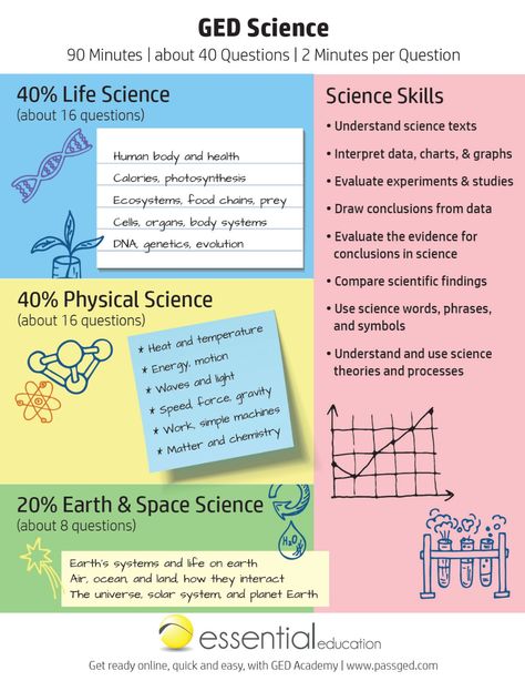 GED Science Study Guide Ged Study, Ged Study Guide, Science Text, 5th Grade Worksheets, Handwriting Practice Worksheets, Writing Practice Worksheets, Science Words, Science Skills, Social Studies Worksheets