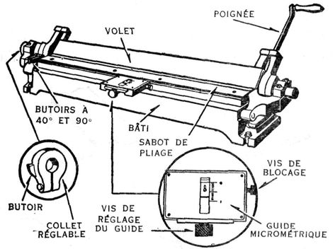 Sectionnement et pliage des tôle Pliage Tole, Work Tools, Auto Body, Aesthetic Stickers, Wood Work, Decor Furniture, Home Decor Furniture, Woodworking, Tools