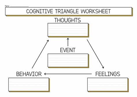 CBT Cognitive Triangle Worksheet Cbt Triangle, Cbt Triangle Worksheet, Cbt Workbook, Core Beliefs Cbt Worksheet, Thought Record Therapy Worksheets, Cognitive Distortions Worksheet, Cbt Therapy Worksheets, Cbt Thought Record, Triangle Worksheet