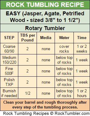 Idaho Rockhounding, Rock Tumbler Grit, Rock Tumbler Diy, Polishing Rocks, Polish Rocks, Rock Polishing, How To Polish Rocks, Michigan Rocks, Jasper Rock