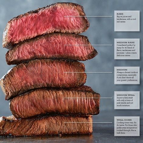 How do you grill steak perfectly? #steaks #kansascitysteaks #internaltemp Steak Temperature, Steak Doneness, Meat Marinade, Cooking Thermometer, Perfect Steak, How To Grill Steak, How To Cook Steak, Food Tips, Kitchen Tips