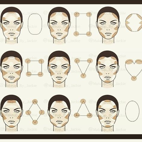 The Ultimate Makeup Contouring Guide | Sassy Dove Contouring Guide, Slim Your Face, Conturing Makeup, Eyeshadow Guide, Contour Guide, Sharp Features, How To Do Eyeshadow, Eyeshadow Techniques, Makeup Contouring