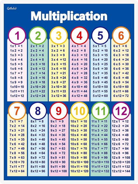 Compulsion Martin Luther King Junior Under Table De Multiplication De image and visual related images 10 To 20 Tables Chart, Multiplication Table 1 10, Multiplication Table Chart, Blank Multiplication Chart, Multiplication Posters, Multiplication Chart Printable, Times Table Chart, All About Canada, Behavior Intervention Plan