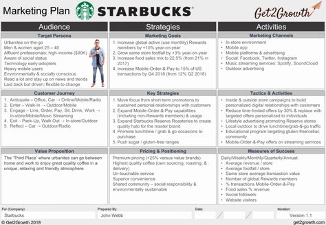 One Page Marketing Plan Template New Marketing Plan Example Starbucks E Page Marketing Plan Plan Proposal, Personal Marketing Plan, Persona Marketing, Marketing Plan Sample, Marketing Plan Example, Strategic Marketing Plan, Marketing Plan Template, Campaign Planning, Digital Marketing Plan