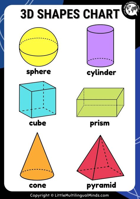 After your toddlers or preschoolers have already familiar with recognizing and drawing 2D shapes, it is a good time to introduce 3D (three-dimensional) shapes to them. Download this Printable 3D Shapes Chart for Free and get many Fun Activities Ideas to teach and play with your children. Printable 3d Shapes, 3d Shapes Kindergarten, Shapes Preschool Printables, D Pictures, 3d Shapes Activities, 3d Shapes Worksheets, 2d Shapes Activities, Planet Coloring Pages, Shape Activities Preschool