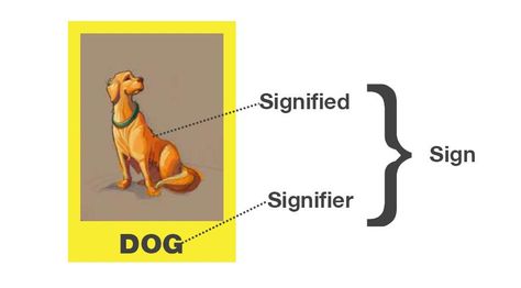 semiotics Change Definition, Generational Differences, Map Signs, Literary Theory, Sign Meaning, Visual Memory, Media Literacy, Teaching Life, Compare And Contrast