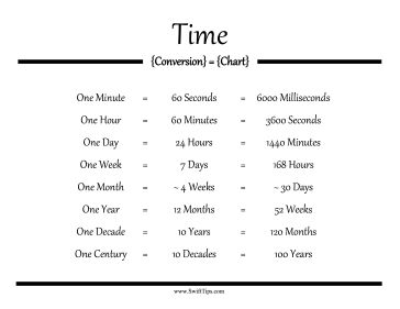 Convert seconds, minutes, hours, days, weeks, and years with this printable time conversion chart. Free to download and print Time Conversion Chart, Nikki Holland, Unit Conversion Chart, Time Conversion, Math Minutes, Adjectives Activities, Cursive Handwriting Worksheets, Remove Paint, Metric Conversions