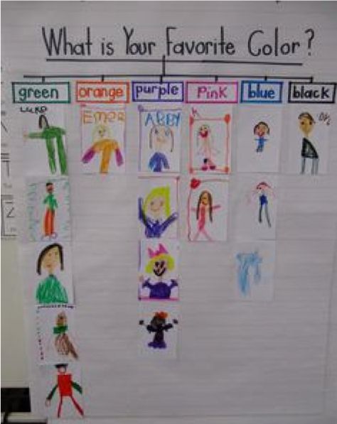 Diversity and Cultural Awareness Natasha Crosby Kile Diversity 22871 All About Me Preschool Theme, Me Preschool Theme, All About Me Theme, What Is Your Favorite Color, Kindergarten Colors, Thinking Maps, All About Me Preschool, About Me Activities, Preschool Colors