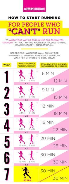 How to Become a Runner Even if You Think You Hate Running - http://www.cosmopolitan.com/health-fitness/how-to/a47277/how-to-start-running/ Become A Runner, 1000 Calorie, Workout Fat Burning, Beginner Workouts, Benefits Of Running, Start Running, Sup Yoga, Yoga Iyengar, Cardio Training