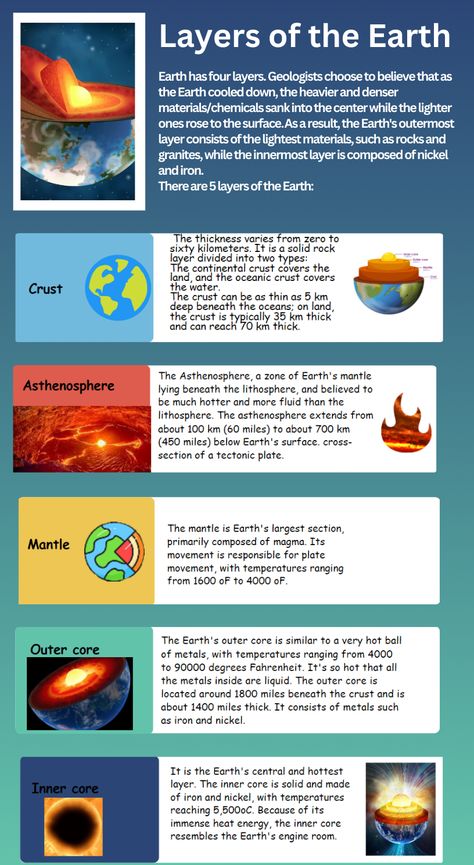 Discover the secrets of the Earth's layers with our amazing infographic! Explore the depth of our planet's core and learn about the various geological features that make up its mantle, crust, and more. Get a fascinating glimpse into the inner workings of our world and expand your knowledge with this helpful resource. Check out our infographic on the layers of the Earth today! Inner Core Earth, Geography Chart Ideas, Physical Geography Notes, Earth Science Aesthetic, Earth Infographic, Tectonic Plates Map, Study Facts, World Geography Lessons, Earth Crust