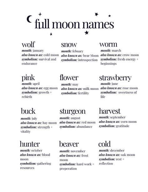 Full moon names and meanings. This page is apart of a moon magic cheat sheat with more information about lunar phases. Moon Phases And Meanings Witchcraft, Moon Phases Wicca, Names Of Full Moons, Name With Meaning Moon, Different Types Of Full Moons, Full Moons Of The Year, Synonyms For Moon, Monthly Moon Names, Moons Of The Months