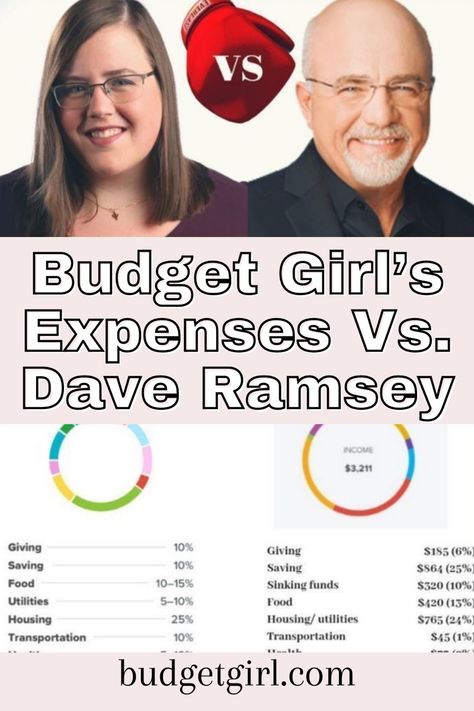 Income Percentage Budget, Monthly Budget Percentages, Dave Ramsey Percentage Chart, Dave Ramsey Percentages, Dave Ramsey Budgeting Percentages, Budget Break Down, How To Budget For Beginners Biweekly, Student Budget Planner, Budgeting Percentages