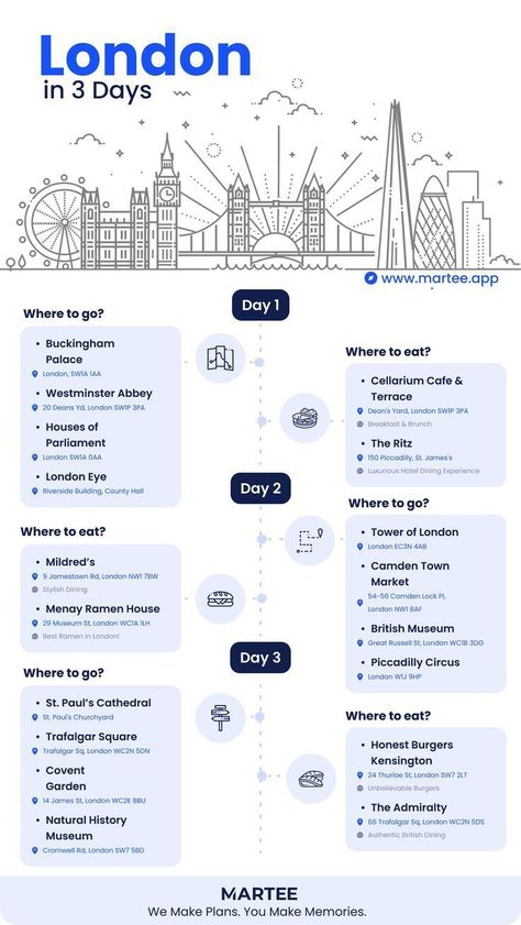 04-jun-2022 - Ever wondered what London is like? Click here for a perfect three-day getaway to the heart of the UK! London Trip Planning, London England Travel, London Itinerary, Travel Infographic, London Vacation, Holiday Travel Destinations, Europe Trip Itinerary, Travel Inspiration Destinations, Travel Route