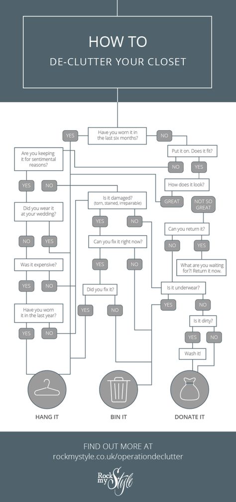 How To Sort Your Closet, How To Clean Wardrobe, How To De Clutter, Sort Out Wardrobe, Clearing Out Wardrobe, How To Clear Out Your Wardrobe, How To Organise Bedroom, Clear Out Closet, How To Sort Out Your Wardrobe