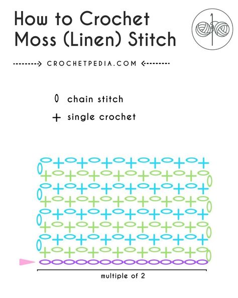 How to Crochet Moss Stitch or Linen Stitch | Crochetpedia Blanket Stitch Crochet Tutorials, Learning Crochet Stitches, Moss Stitch Diagram, Crochet Visual Pattern, Moss Linen Stitch, How To Moss Stitch Crochet, Moss Stitch Crochet Square, Crochet Stitch Names, How To Crochet Moss Stitch