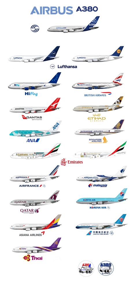 Airbus A380 Airbus A380 Wallpaper, A380 Airbus, Aviation Education, Airbus Helicopters, Aviation Image, Boeing 787 Dreamliner, Airbus A350, Airplane Wallpaper, Pilots Aviation