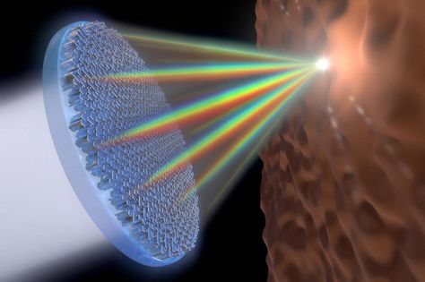 Researchers have created the first “metalens” that can focus the entire visible spectrum of light onto a single point in high resolution. The breakthrough brings metalenses one step closer towards replacing bulky camera lenses with much smaller chips.  They accomplish this with an array of titanium dioxide "nanofins" which focus the light in the same way. By playing with the refractive index, they succeeded in focusing the whole spectrum into one point. Visible Spectrum, Light Language, Free Energy Generator, Energy Generator, Photo Lens, Online Study, Education Technology, Use Of Technology, Harvard University