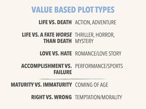 How to Write Horror: 8 Crucial Components to Terrify and Delight Write Horror, Types Of Stories, Anatomy Diagrams, Writing Horror, Show Don't Tell, Rich Stuff, Fear Itself, The Tell Tale Heart, Character Writing