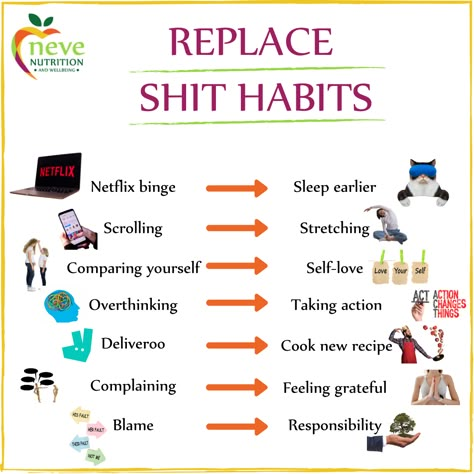 How To Make A Habit, Mindsets To Have, Better Mindset Tips, How To Have A Better Mindset, How To Have A Positive Mindset, Small Habits To Change Your Life, Gym Fails, Habit Quotes, Self Help Skills