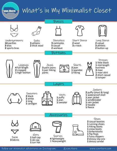 How to Design and Maintain a Minimalist Wardrobe Minimalist Wardrobe Design, Capsule Wardrobe Formula, Create Capsule Wardrobe, Minimalist Wardrobe Essentials, Wardrobe Checklist, Minimalist Wardrobe Capsule, Closet Basics, Capsule Wardrobe Checklist, Capsule Wardrobe Women