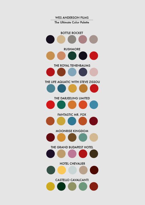 Wes Anderson Color Palette, Hantverk Diy, Wes Anderson Films, Unghie Nail Art, Cute Acrylic Nail Designs, Wes Anderson, Fan Girl, Minimalist Nails, Dream Nails