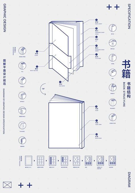 Specification Design Layout, To Do List Graphic Design, Graphic Information Design, Inphographic Design Ideas, Instructions Graphic Design, Information Graphic Design, Diagram Design Graphics, List Graphic Design, Graphic Design Diagram