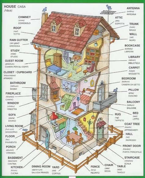 Parts of a House: English Vocabulary for Different Parts of a House! 2