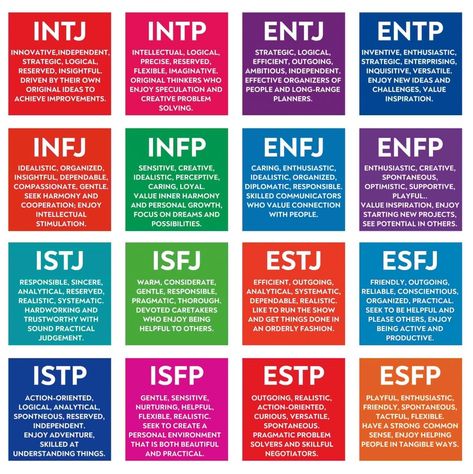 Personality Types Test, Personality Type Quiz, Character Test, Briggs Personality Test, Free Personality Test, Myers Briggs Test, Types Of Psychology, Myers Briggs Personality Test, Mbti Test