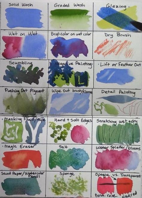 Watercolor Worksheet, Watercolor Techniques Tutorial, Learn Watercolor Painting, Watercolor Beginner, Learn Watercolor, Watercolor Tips, Watercolor Paintings For Beginners, Watercolor Lessons, Diy Watercolor Painting