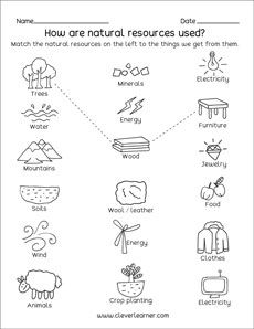 Natural Resources and Man-made things worksheets for preschools Natural Resources Activities 2nd, Natural Or Man Made Worksheet, Natural Resources Kindergarten, Natural And Man Made Resources, Renewable And Nonrenewable Resources Worksheet, Natural And Man Made Materials Worksheet, Social Science Worksheets, Natural Resources Anchor Chart, History Worksheets For Kids