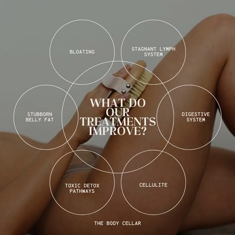 BEAUTY REIMAGINED All those pesky little things that bother you are GONE! Easy Peasy Fixes with The Body Cellar! Not your basic beauty ✨💝 #beautyandwellness #elevatedbeauty #highmaintenance Body Sculpting Benefits, Esthetic Posts, Body Sculpting Aesthetic, Body Contouring Aesthetic, Esthetician Marketing, Skin Facts, Body Wellness, Beauty Marketing, Body Contour