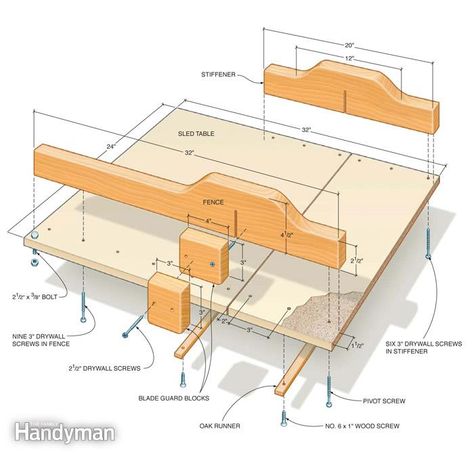 Sled tech art Table Saw Crosscut Sled, Crosscut Sled, Cross Cut Sled, Best Circular Saw, Table Saw Fence, Table Saw Sled, Table Saw Jigs, Diy Table Saw, Woodworking Jig