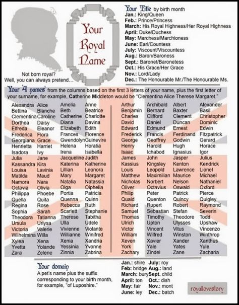 From Content in a Cottage blog - what a fun idea. Find your royal name and use it as a theme for a journal page. How fun! Funny Name Generator, Birthday Scenario, Royal Names, What's Your Name, Name Game, Name Games, Princess Alexandra, Funny Names, Name Generator