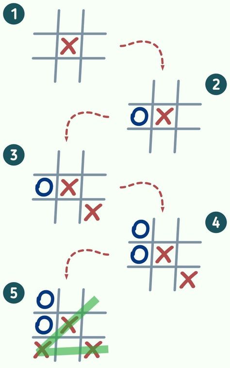 Tic-tac-toe is a well-known ’pen and paper’ game played on a 3×3 grid. It is played with 2 people who take turns putting their sign, usually an x or a circle, in a part of the playing field. The first player that manages to get 3 in a row, wins! If you follow the steps 5-Minute Crafts has laid out for you below, you will never lose at this game ever again. Games For Two People, Pen And Paper Games, Empowering Books, Drawing Ideas List, Two Player Games, Sleepover Things To Do, Dragon Puppet, Tic Tac Toe Game, Paper Games