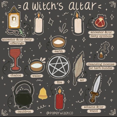 Witchy Graphics, Wiccan Alter, Alter Ideas, Witch Tools, Witchcraft Altar, Witch Rituals, Witch Room, Traditional Witchcraft, Witch Things