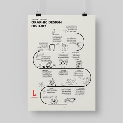 A timeline through events that shaped graphic design today. Timeline Architecture, Timeline Infographic Design, Interactive Poster, History Poster, History Infographic, Graphic Design History, Infographic Layout, Research Poster, Presentation Design Layout