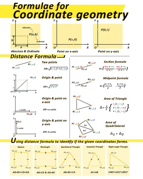 Coordinate Geometry Worksheet | Maths Cheat Sheet and Formula Charts Co Ordinate Geometry Formula, Coordinate Geometry Notes, Mathematics Formula, Math Formula Sheet, Maths Formulas, Math Reference Sheet, Geometry Proofs, Math Cheat Sheet, Math Formula Chart