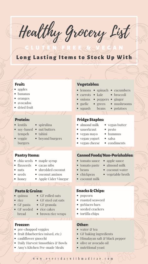 Healthy Grocery List - Long Lasting Items to Stock Up With Fruit Squash, Clean Eating Grocery List, Vegan Yogurt, Healthy Grocery List, Garlic Mushrooms, Healthy Groceries, Makanan Diet, Healthy Shopping, Food List