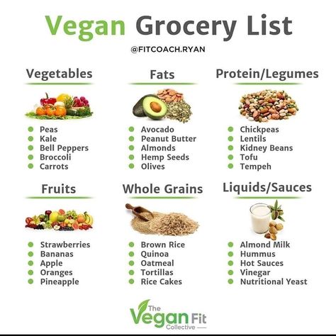 Vegan Transformation, Vegan Shopping List, Vegan Grocery List, Cheap Vegan, Vegan Grocery, Plant Based Diet Recipes, Mushroom Coffee, Vegan Nutrition, Vegan Meal Plans