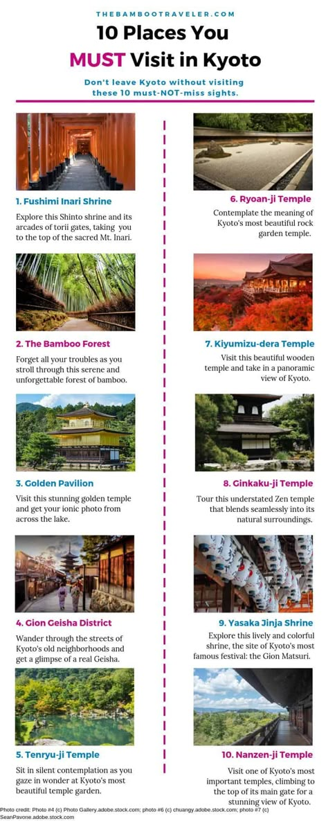 Top 10 Must-See Places to Visit in Kyoto - The Bamboo Traveler | Learn about what to do and see in Kyoto, Japan | Fushi Inari Shrine, Bamboo Forest, Golden Pavilion | Gion District | Tenryu-ji Temple | Ryoan-ji Temple | Kiyumizu-dera | Ginkaku-ji | Yasaka Shrine | Nanzen-ji | How much do the Kyoto sights cost | What time the Kyoto sights are open and closed #Kyoto #Japan #Japantravel #Japanphotography #Japandestinations What To Do In Japan Tokyo, Japanese Places To Visit, Japan Must Visit Places, Must See Japan, Places To See In Japan, Things To Do In Kyoto Japan, Places To Travel In Japan, Places In Japan To Visit, Japan Must See