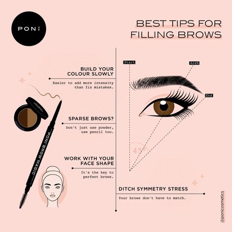 Feathered Eyebrows, Art Deco Makeup, Shaping Eyebrows, Clear Eyebrow Gel, Contouring Techniques, Light Eyebrows, Eyebrow Trends, Red Carpet Makeup, Sparse Eyebrows