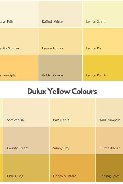 dulux yellow paint colours, yellow paint swatches from their collection ranging from pale yellow to heritage yellow Two Tone Yellow Walls, Yellow Hallway Paint Colors, Yellow Wall Color Combination, Yellow Room Color, Golden Yellow Walls, Yellow Wall Panelling, Yellow Paint Combinations, Yellow Paint Palette, Yellow Wall Colors